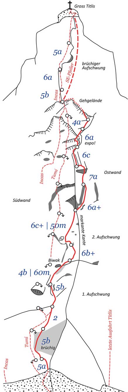 Titlis Südwand: Topo des SE-Pfeilers